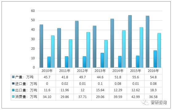 2017年全球核桃產業全景 產量躍升、貿易格局與主要國家發展解析